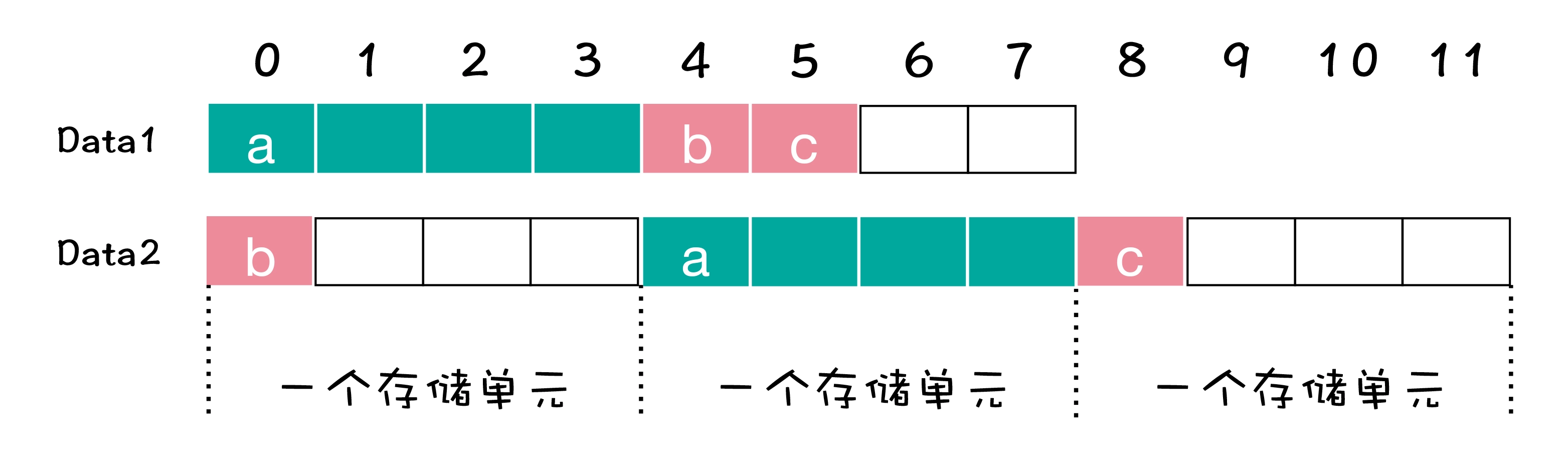 结构体内存结构示意图