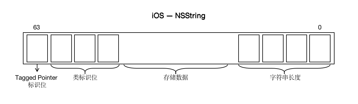ios-nsstring
